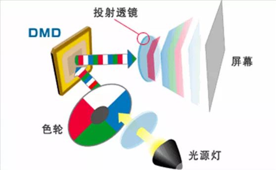 oS投影方案 遗憾2024年未能如期上市PG麻将胡了免费模拟器华为推出全新LC
