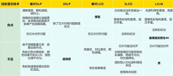 oS投影方案 遗憾2024年未能如期上市PG麻将胡了免费模拟器华为推出全新LC(图5)