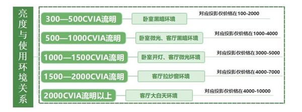 仪成为孩子学习的新宠！当贝Smart1推荐！PG麻将胡了试玩平台2025年开学季 投影(图3)