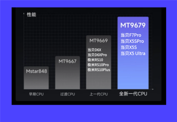2025年最建议买的投影仪有哪些品牌麻将胡了app投影仪哪家好哪款适合家用(图3)