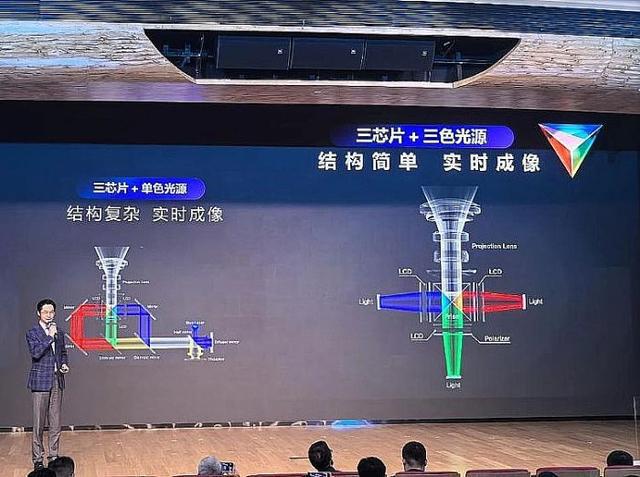 投影技术进步全看“液晶”麻将胡了试玩2025年(图2)