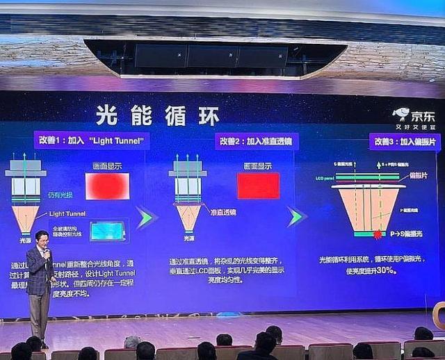 投影技术进步全看“液晶”麻将胡了试玩2025年